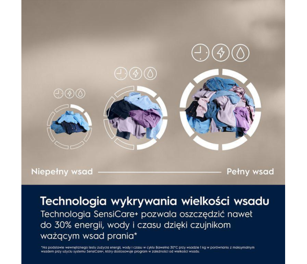 ZESTAW Electrolux Suszarka EW7DX385AP+Pralka EW6F3482P+Łącznik A1WYHSK2 - 1547372 - zdjęcie 18
